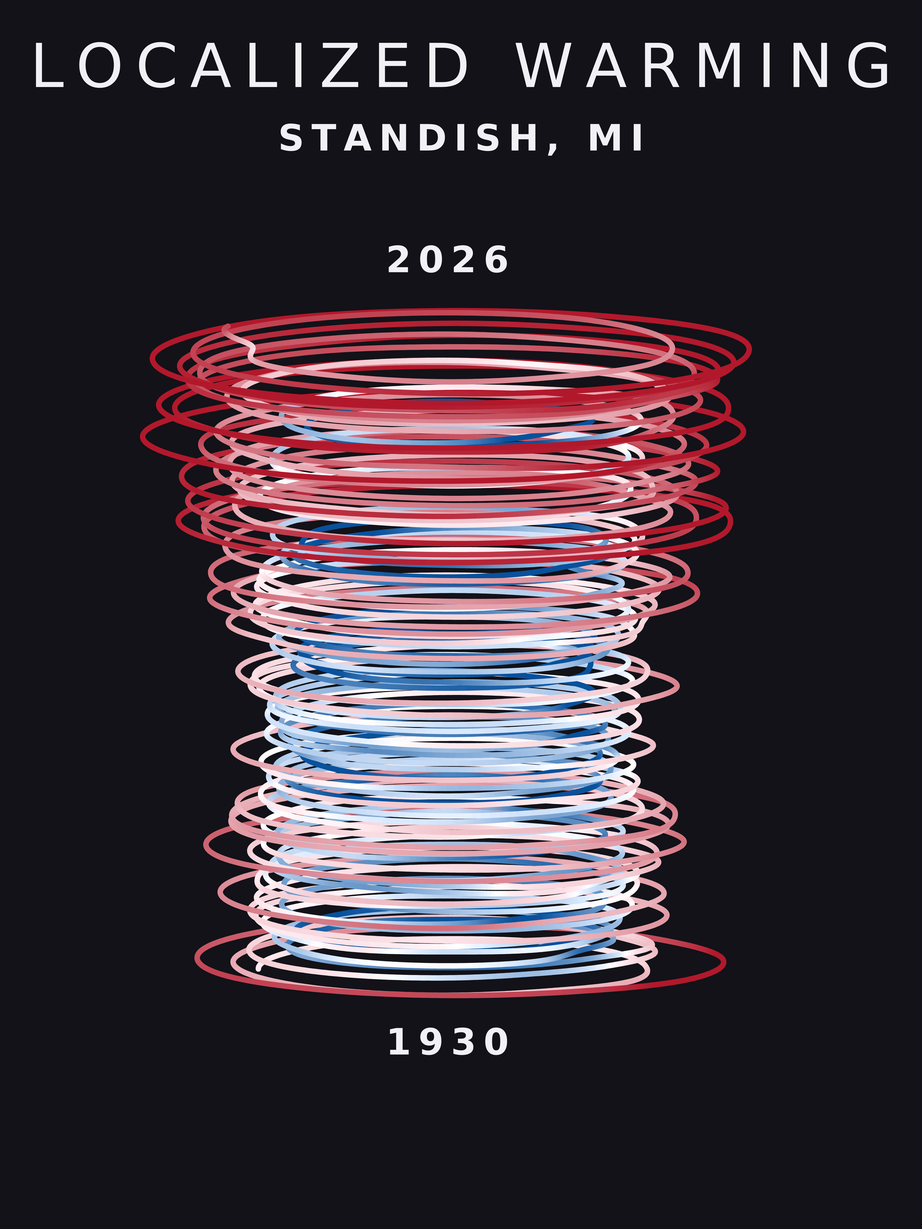 Temperature anomaly spiral for Standish, Michigan