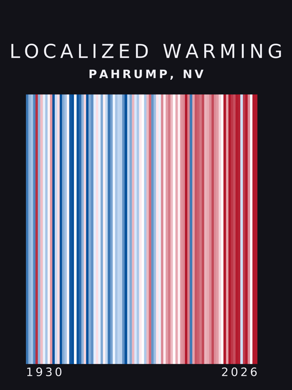 Warming stripes for Pahrump, Nevada
