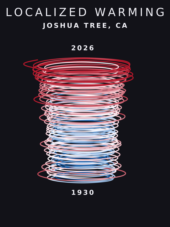 Temperature anomaly spiral for Joshua Tree, California