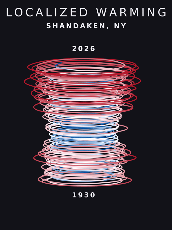 Temperature anomaly spiral for Shandaken, New York
