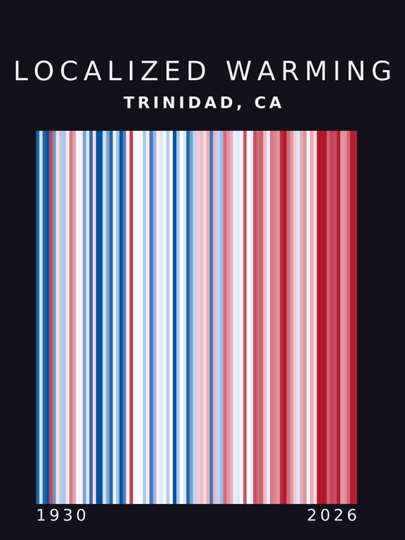 Warming stripes for Trinidad, California