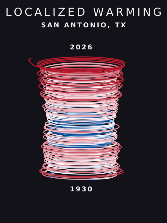 Temperature anomaly spiral for San Antonio, Texas