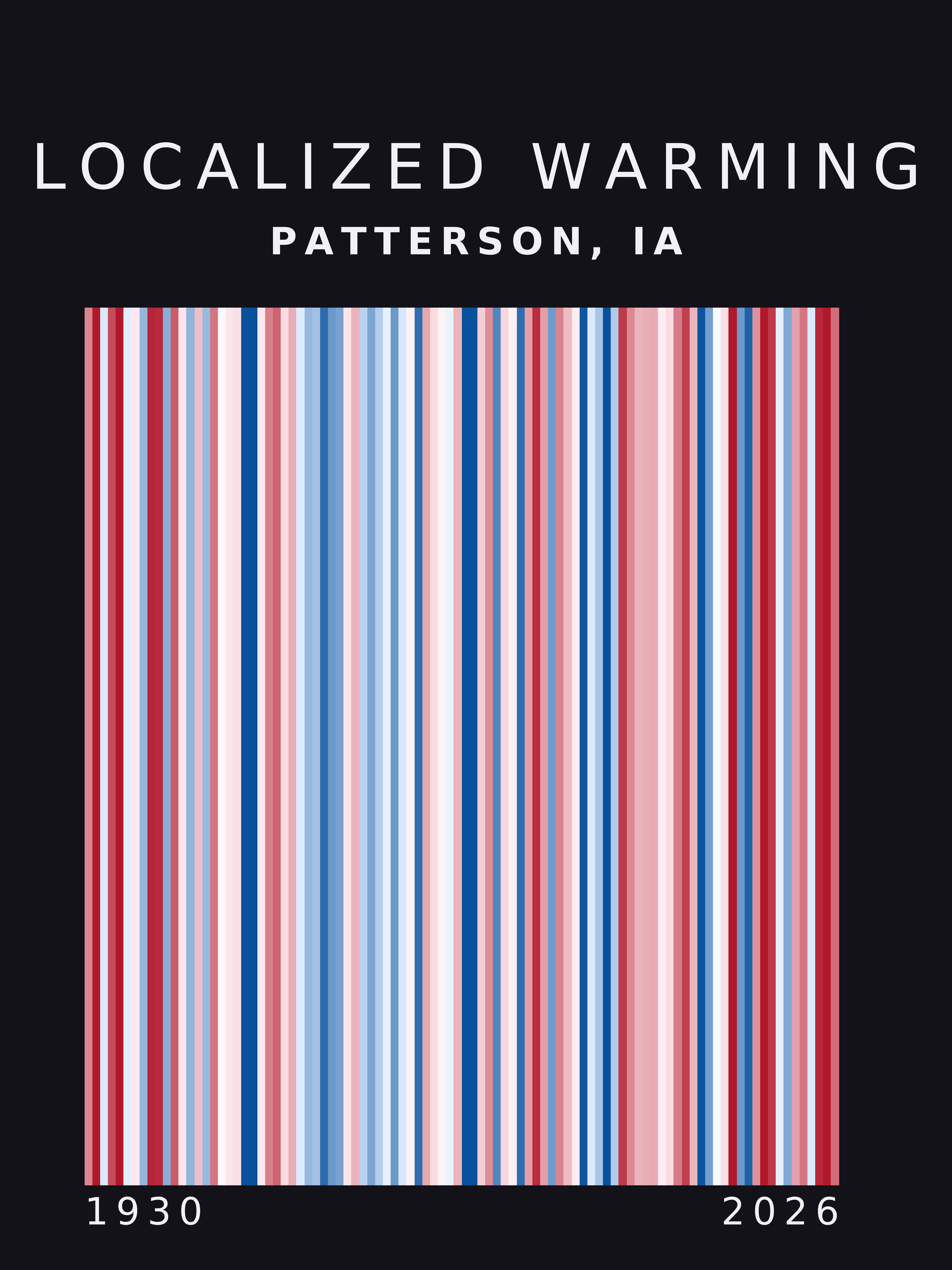 Warming stripes for Patterson, Iowa