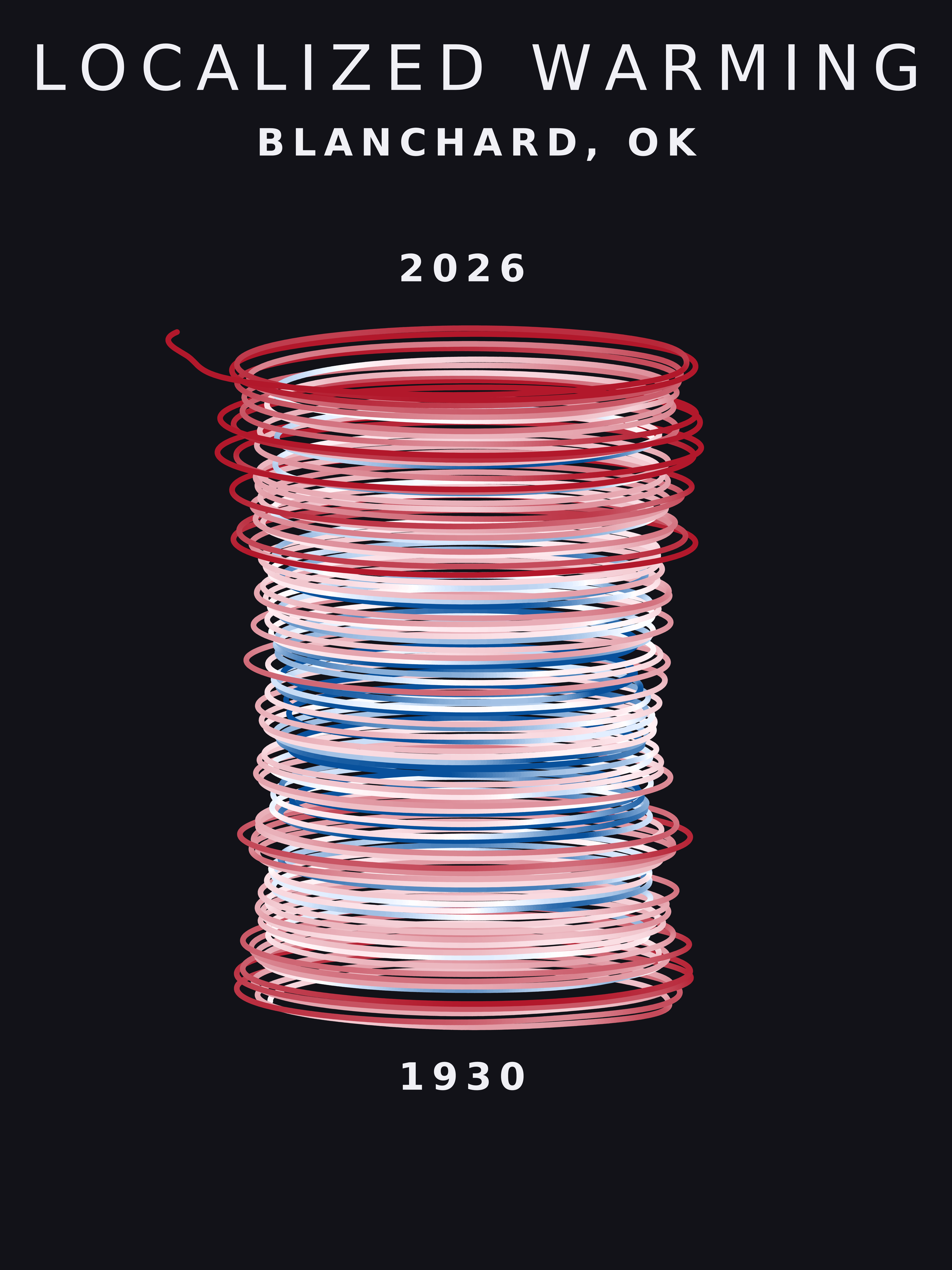 Temperature anomaly spiral for Blanchard, Oklahoma