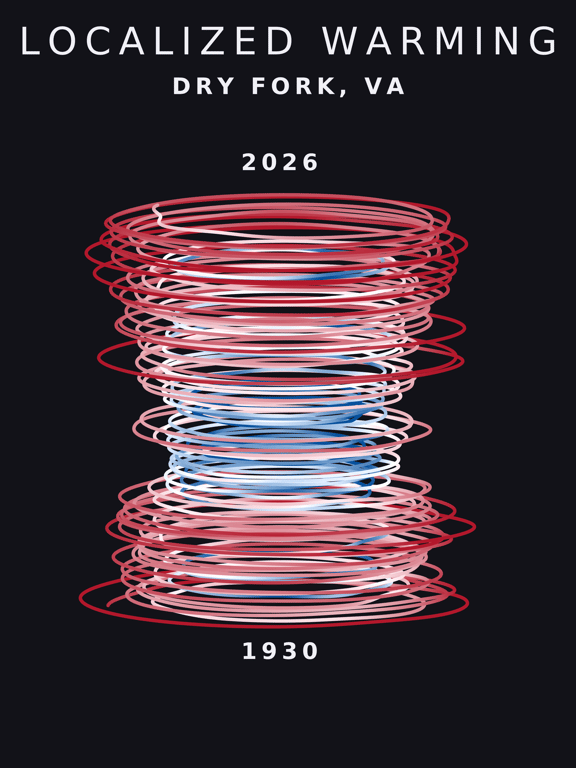 Temperature anomaly spiral for Dry Fork, Virginia