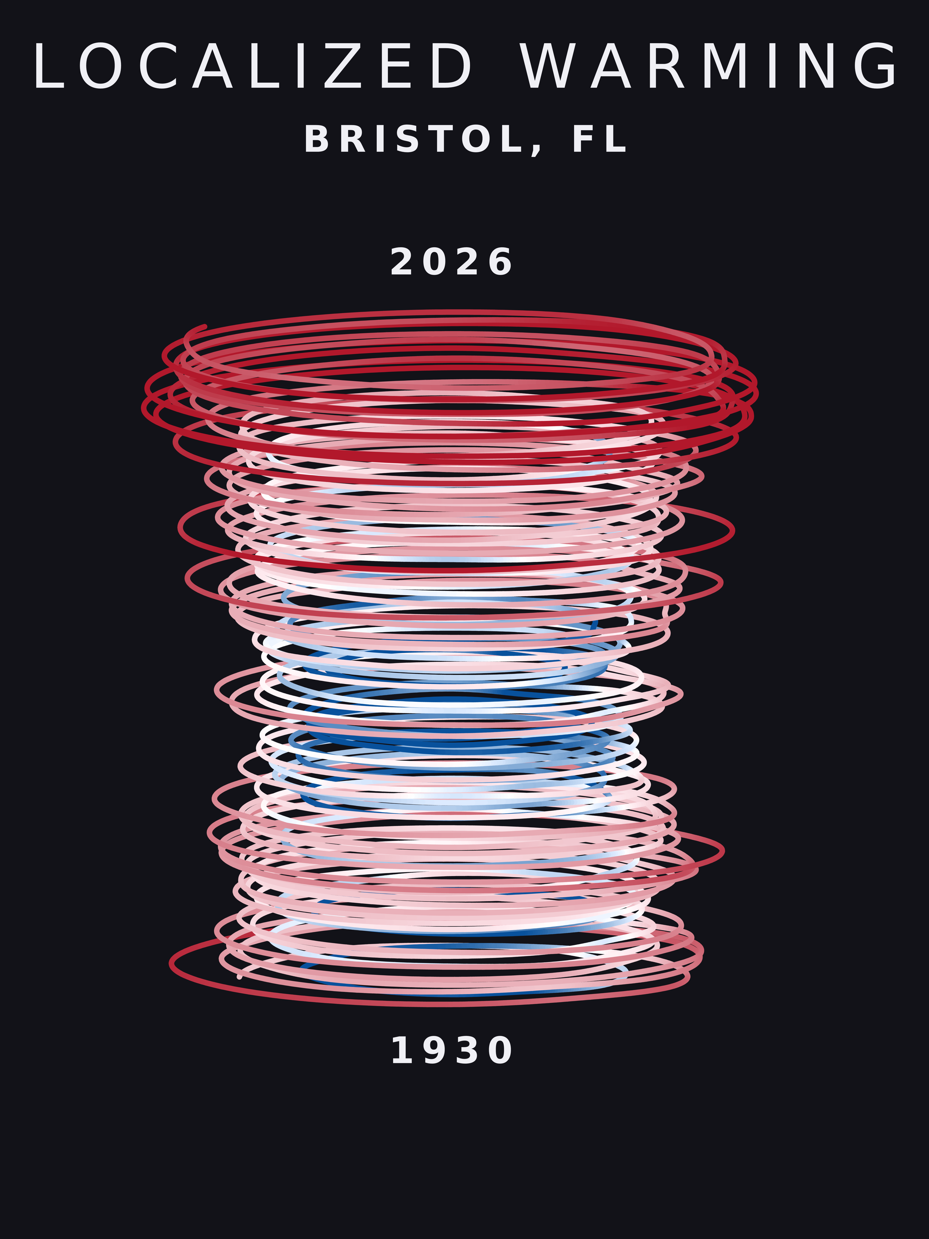 Temperature anomaly spiral for Bristol, Florida