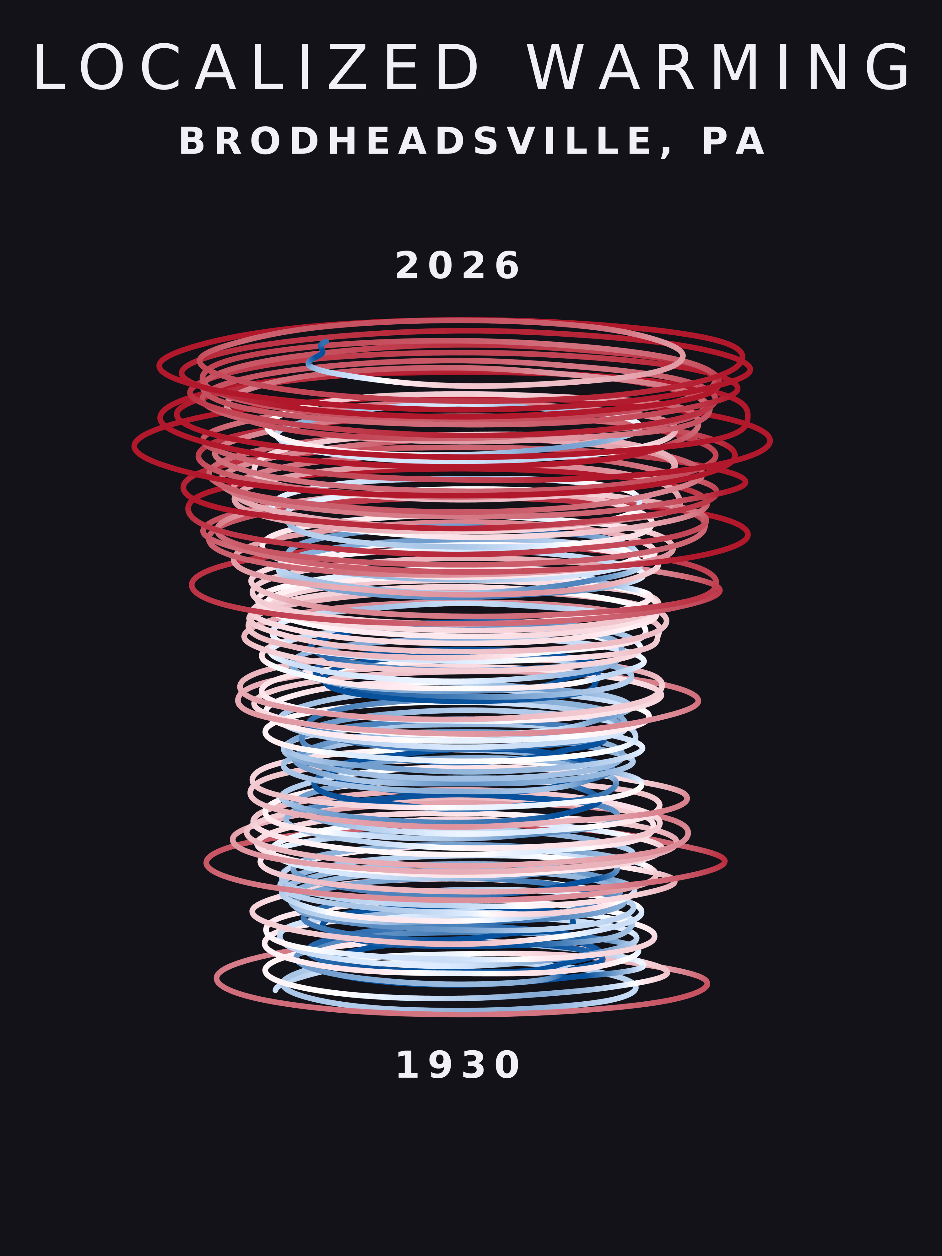 Temperature anomaly spiral for Brodheadsville, Pennsylvania