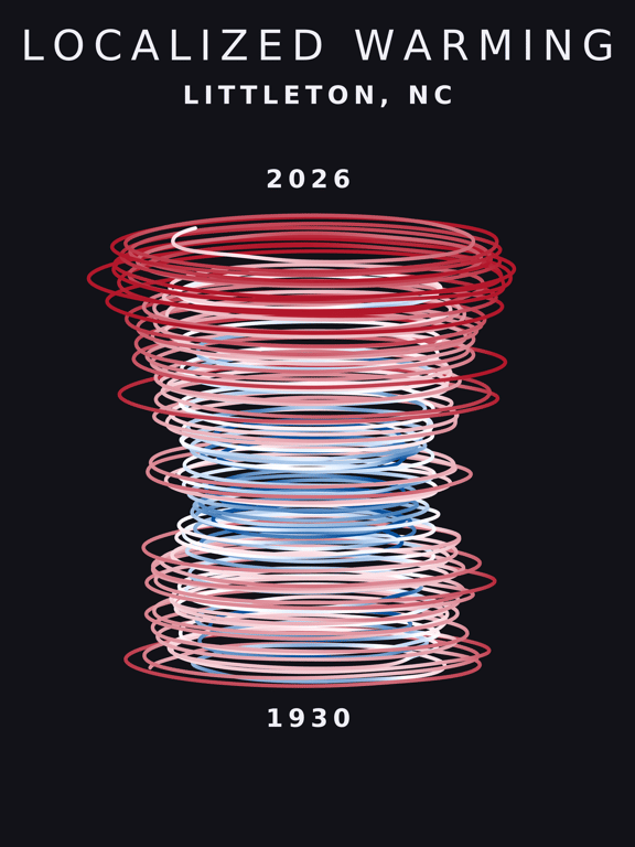 Temperature anomaly spiral for Littleton, North Carolina