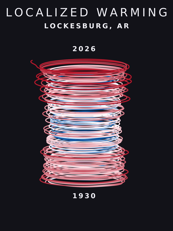 Temperature anomaly spiral for Lockesburg, Arkansas
