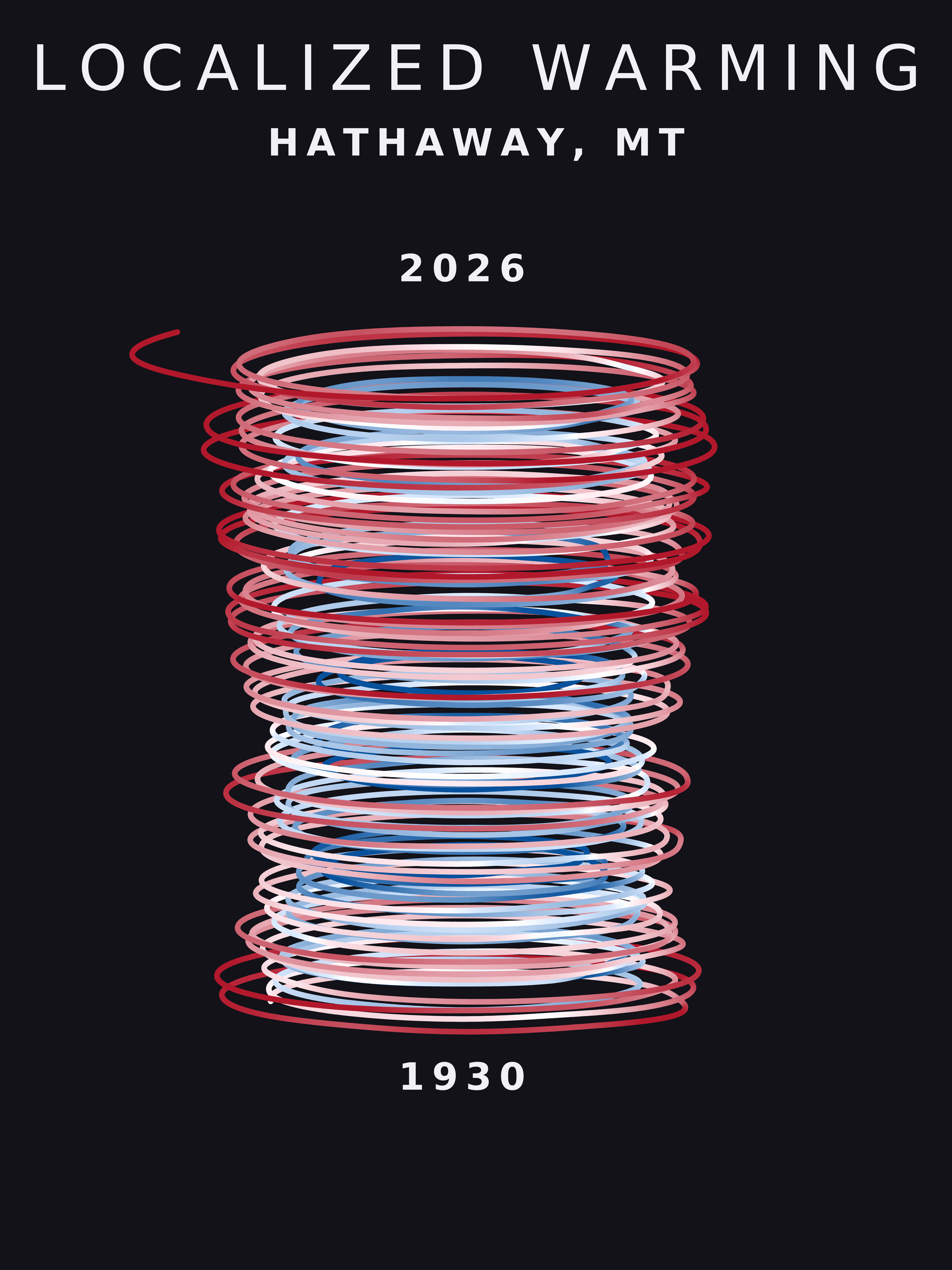 Temperature anomaly spiral for Hathaway, Montana