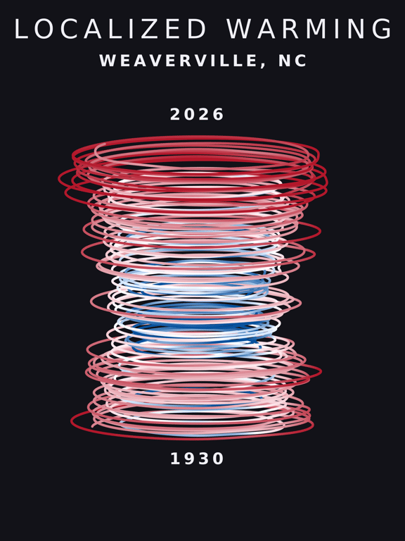 Temperature anomaly spiral for Weaverville, North Carolina