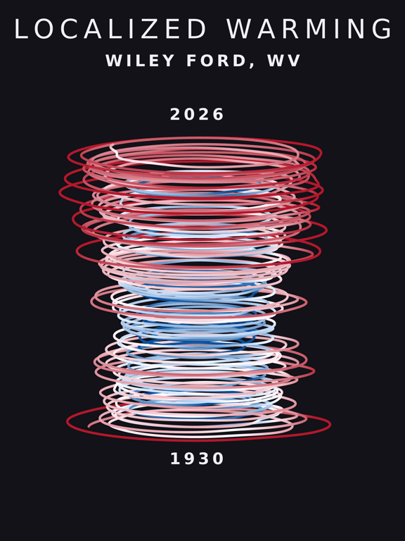 Temperature anomaly spiral for Wiley Ford, West Virginia