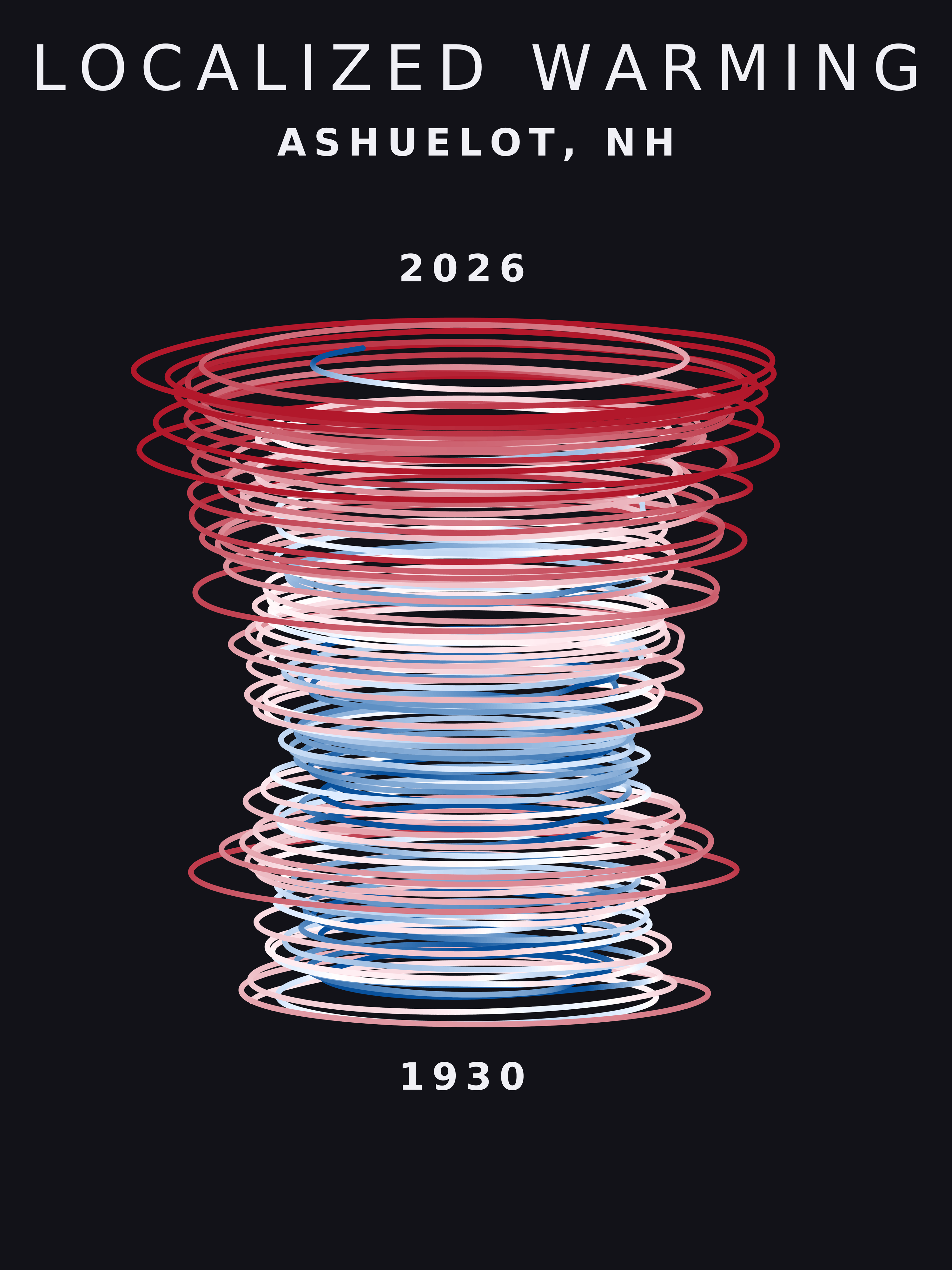 Temperature anomaly spiral for Ashuelot, New Hampshire