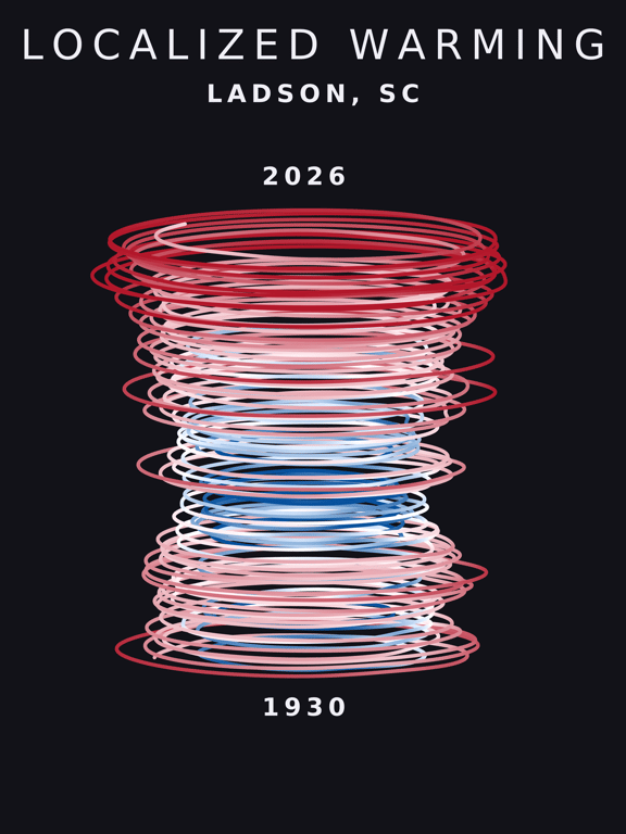 Temperature anomaly spiral for Ladson, South Carolina