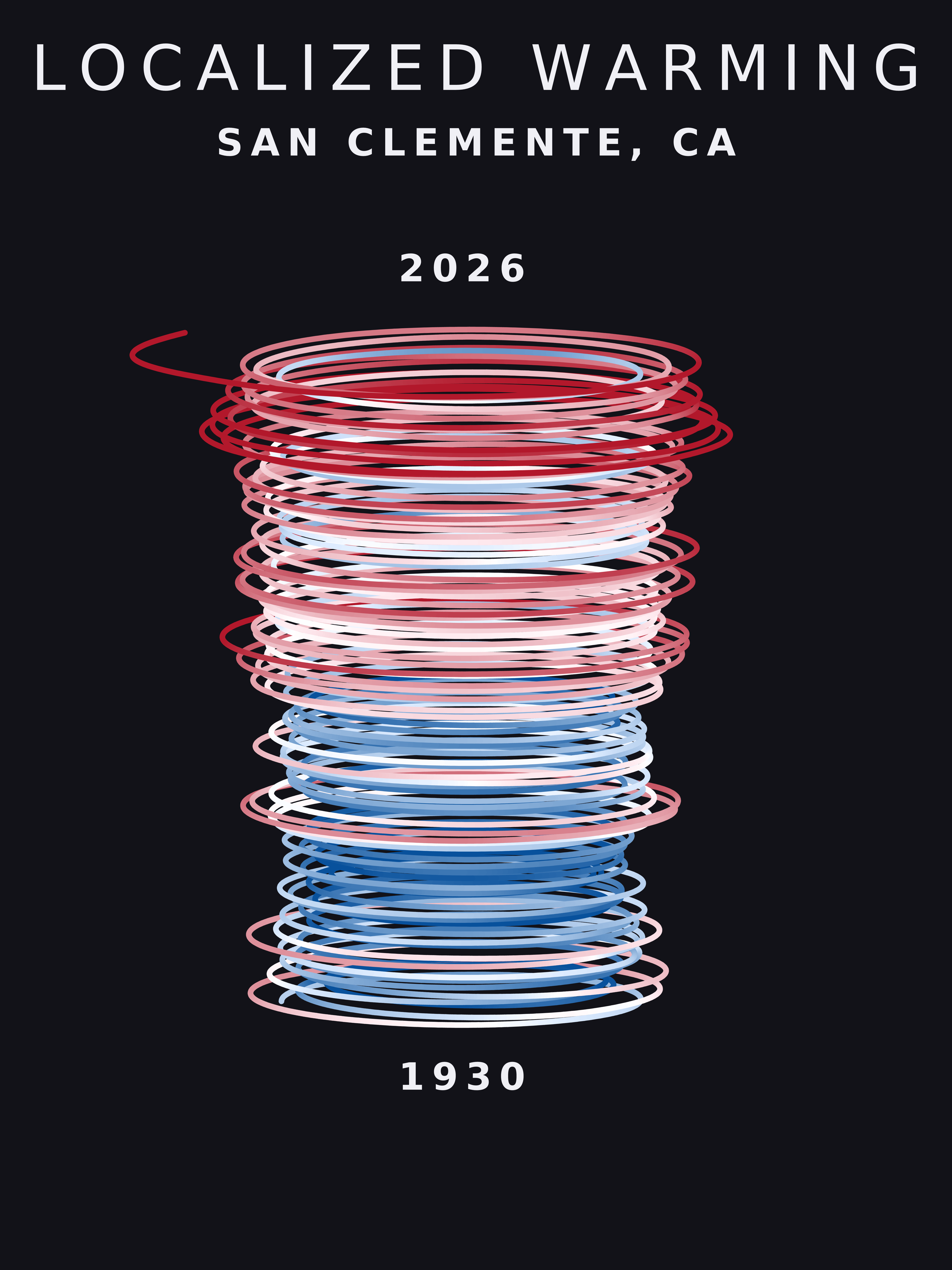 Temperature anomaly spiral for San Clemente, California