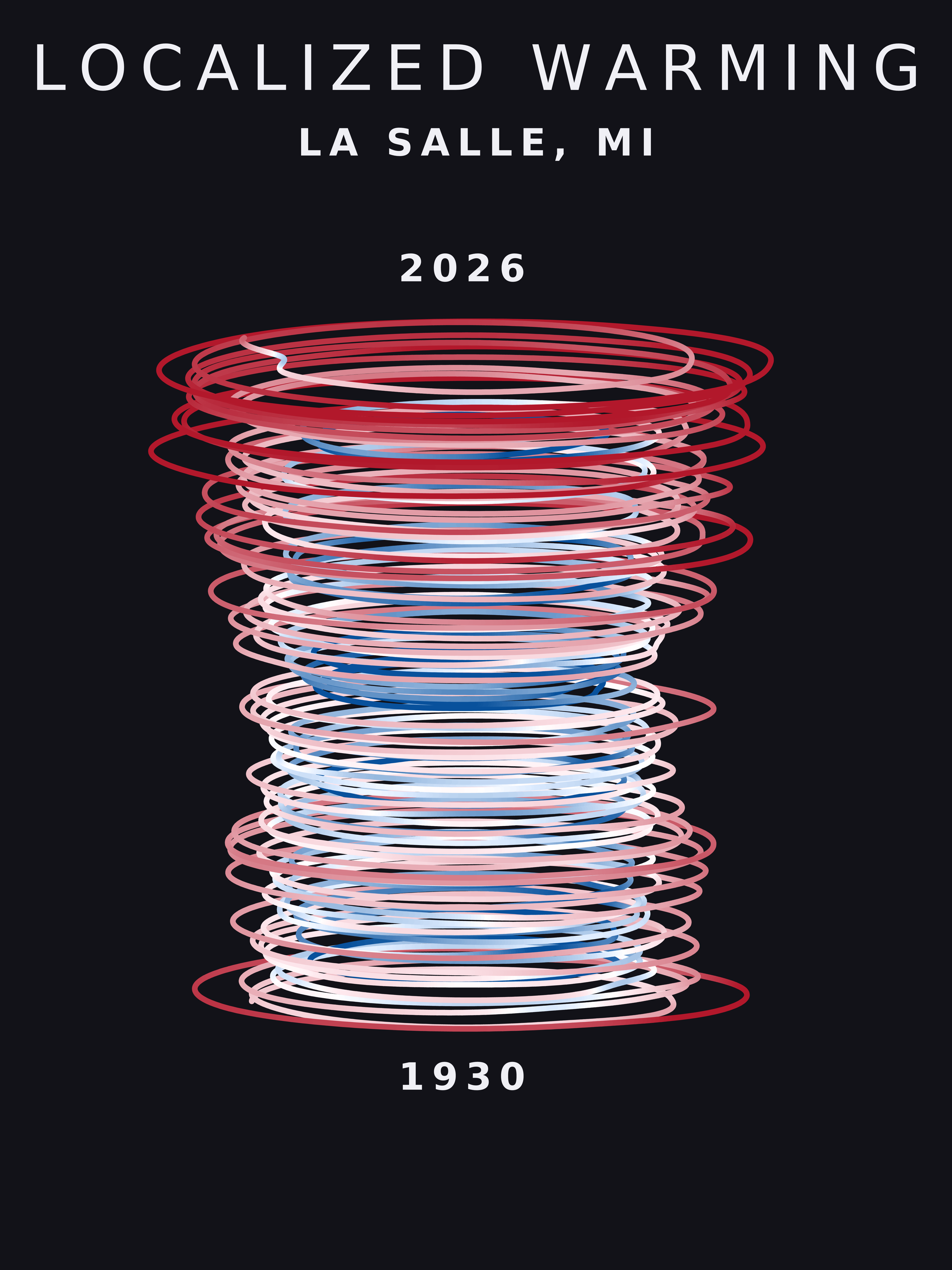 Temperature anomaly spiral for La Salle, Michigan