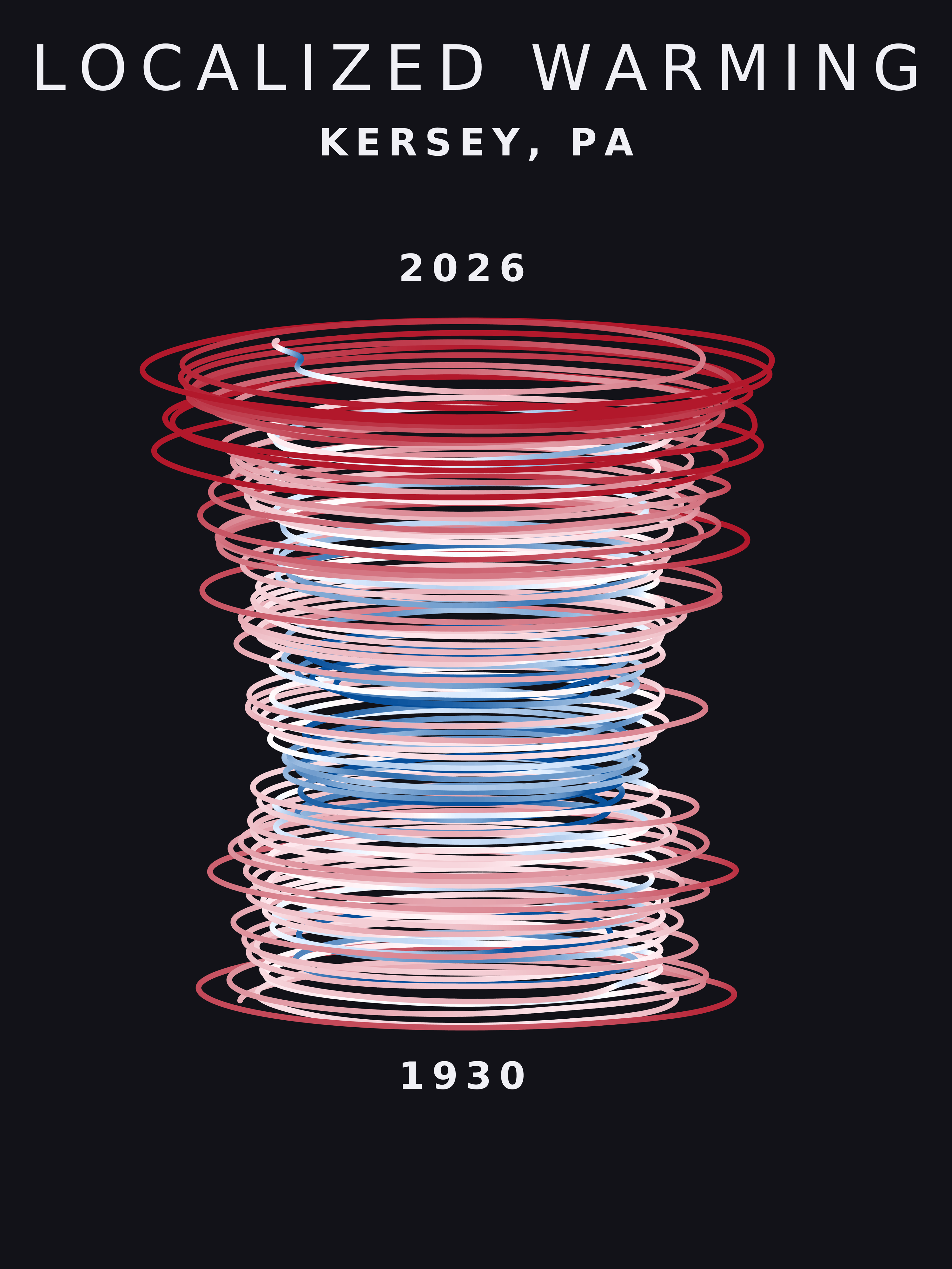 Temperature anomaly spiral for Kersey, Pennsylvania