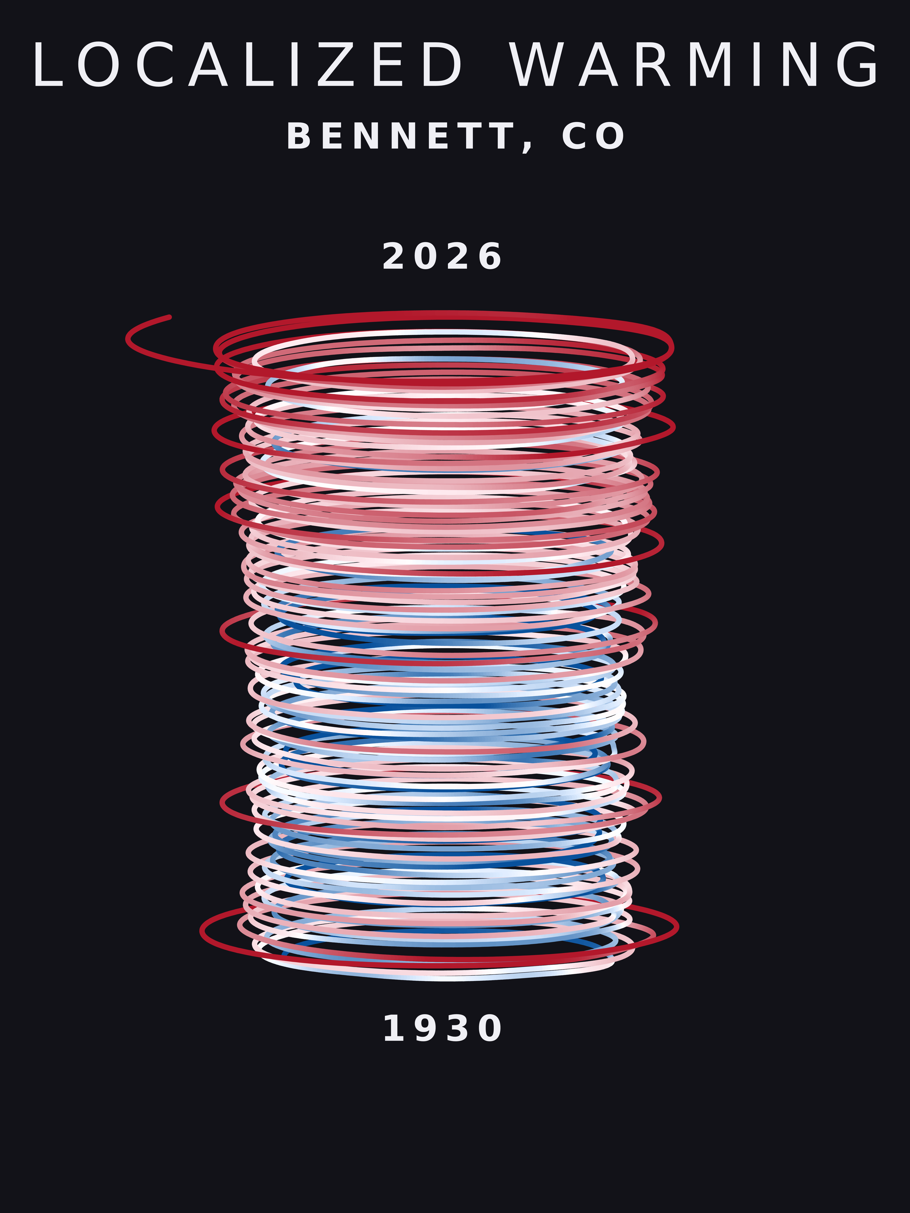 Temperature anomaly spiral for Bennett, Colorado
