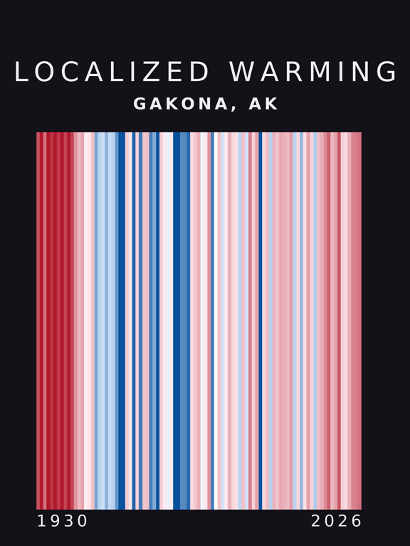 Warming stripes for Gakona, Alaska