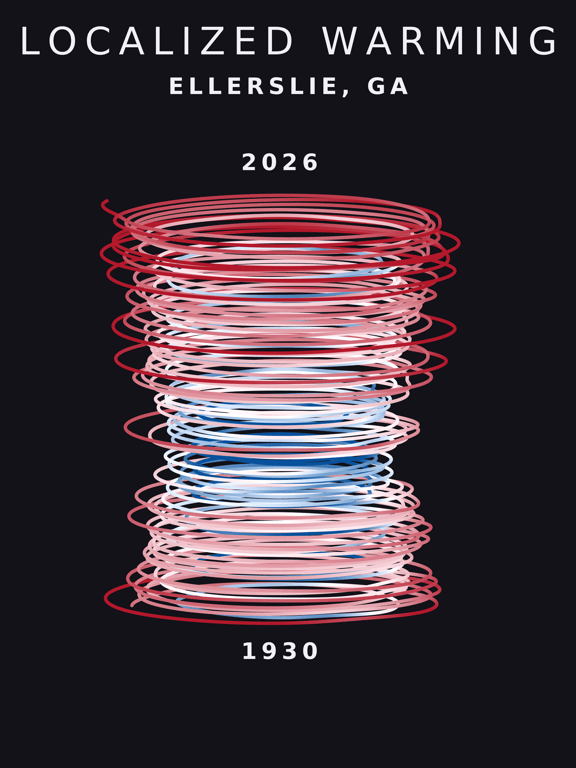 Temperature anomaly spiral for Ellerslie, Georgia