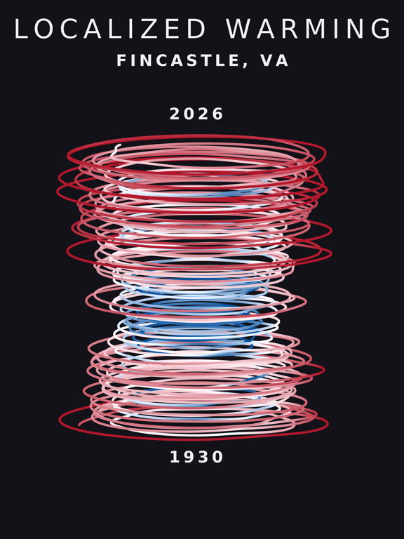Temperature anomaly spiral for Fincastle, Virginia