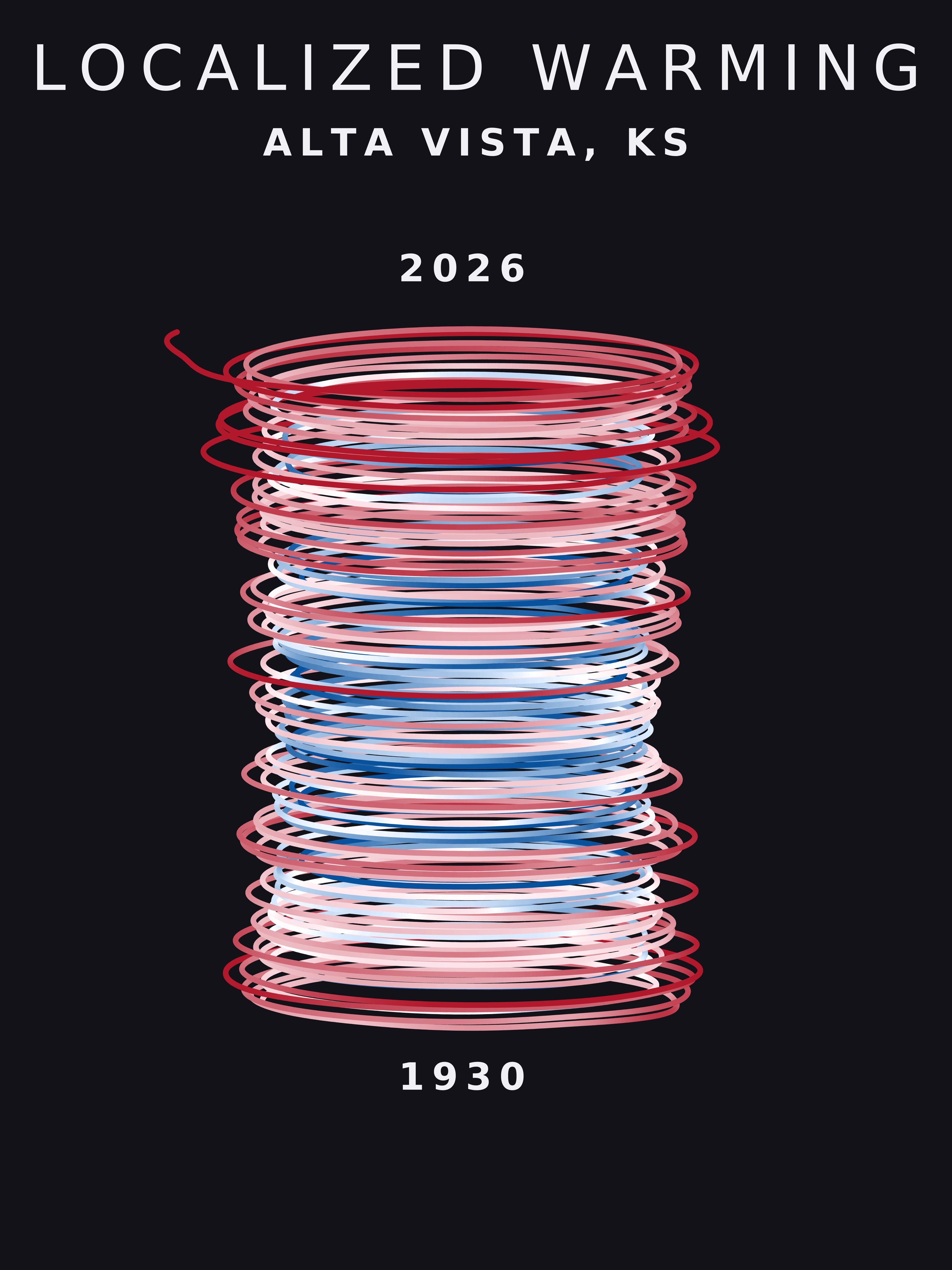 Temperature anomaly spiral for Alta Vista, Kansas
