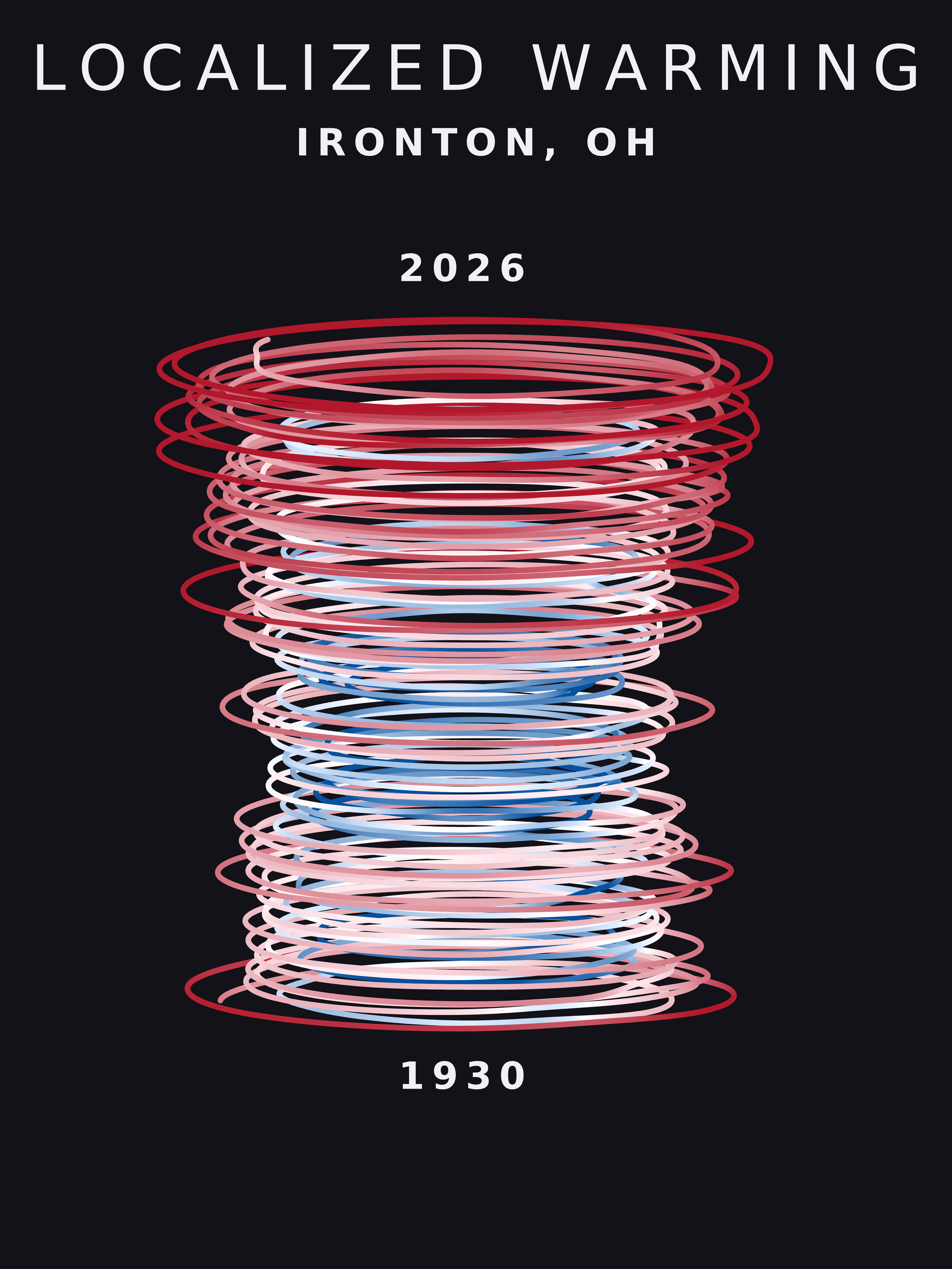 Temperature anomaly spiral for Ironton, Ohio