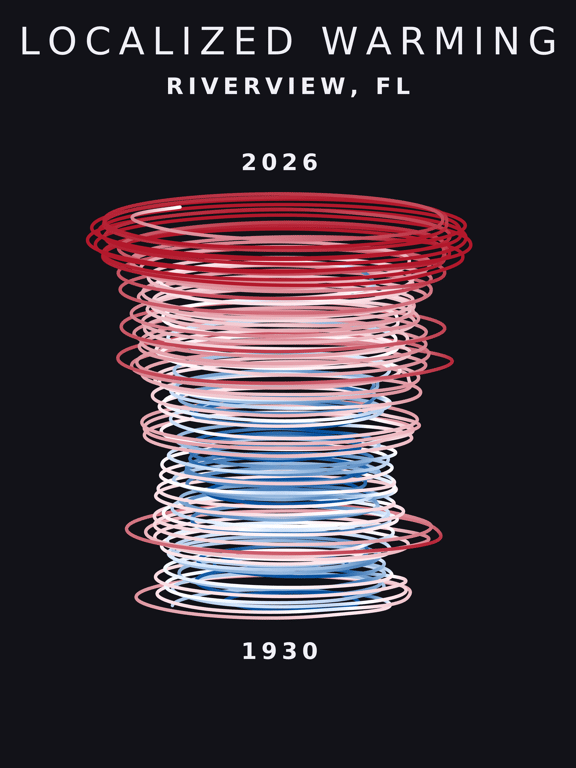 Temperature anomaly spiral for Riverview, Florida