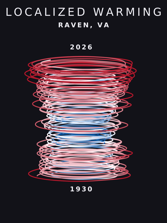 Temperature anomaly spiral for Raven, Virginia