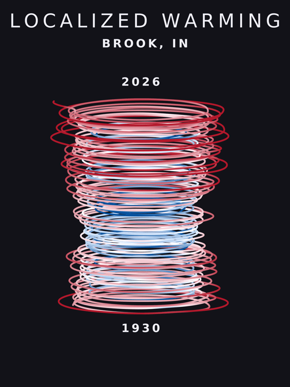 Temperature anomaly spiral for Brook, Indiana
