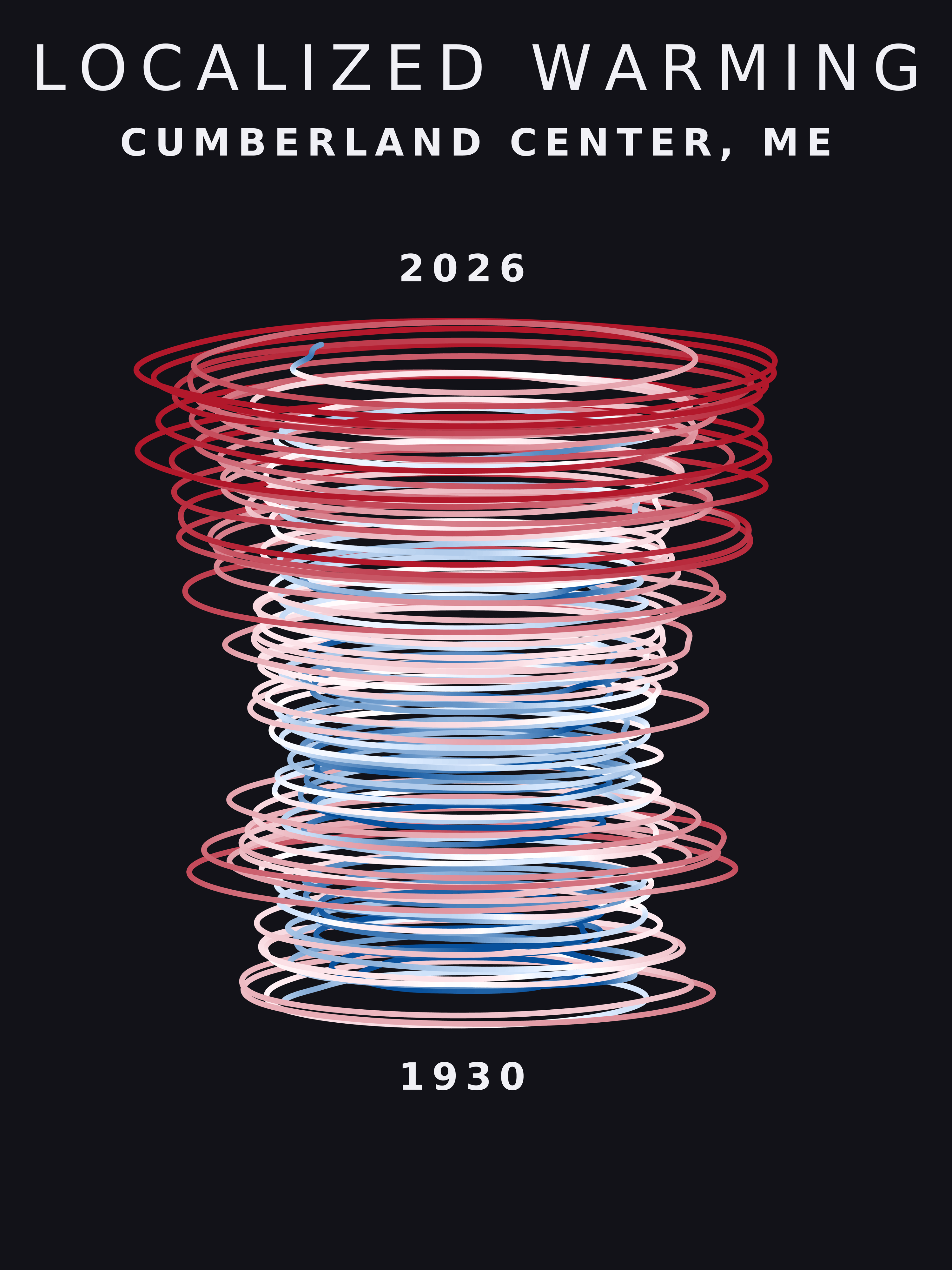 Temperature anomaly spiral for Cumberland Center, Maine