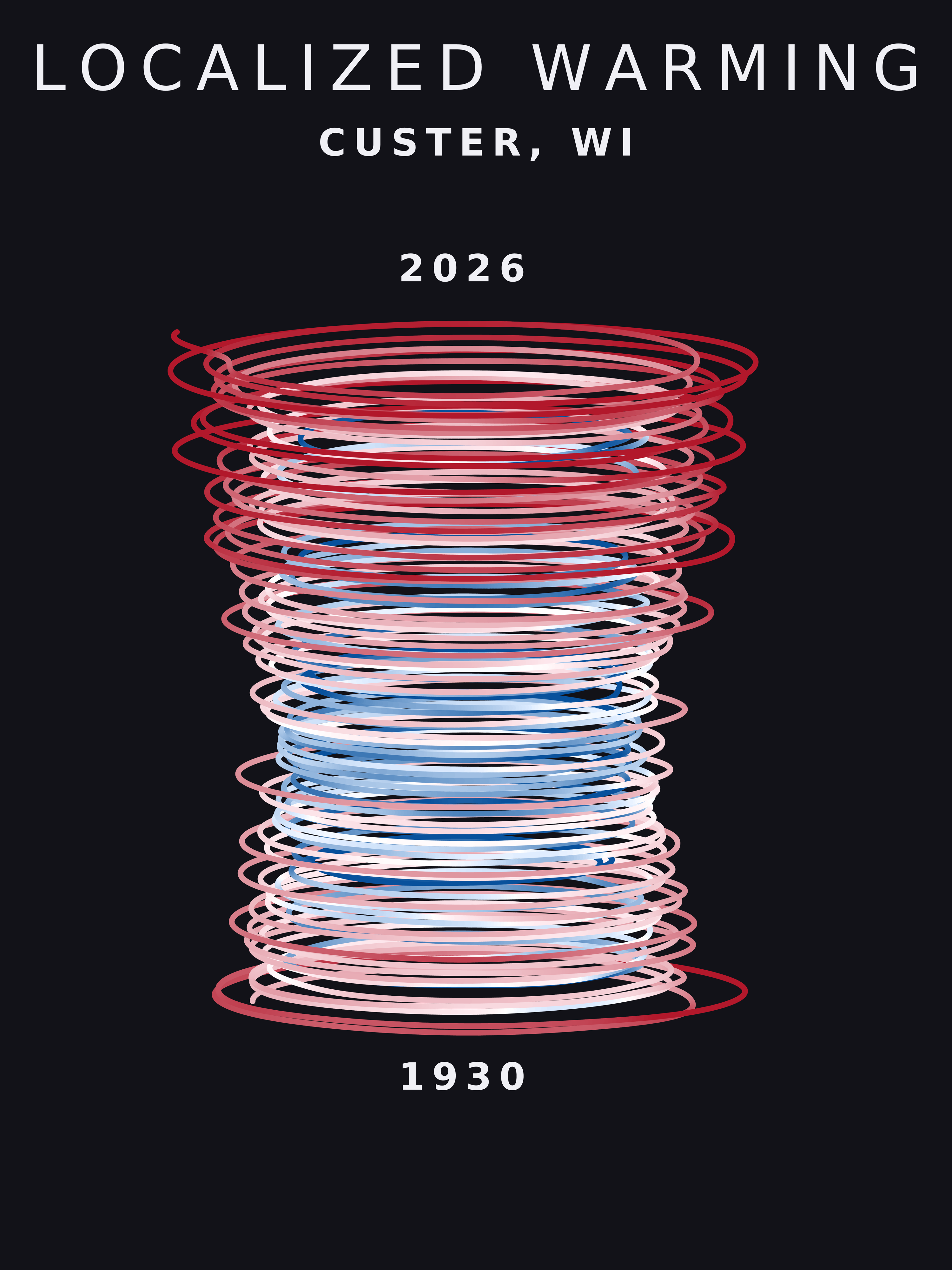 Temperature anomaly spiral for Custer, Wisconsin