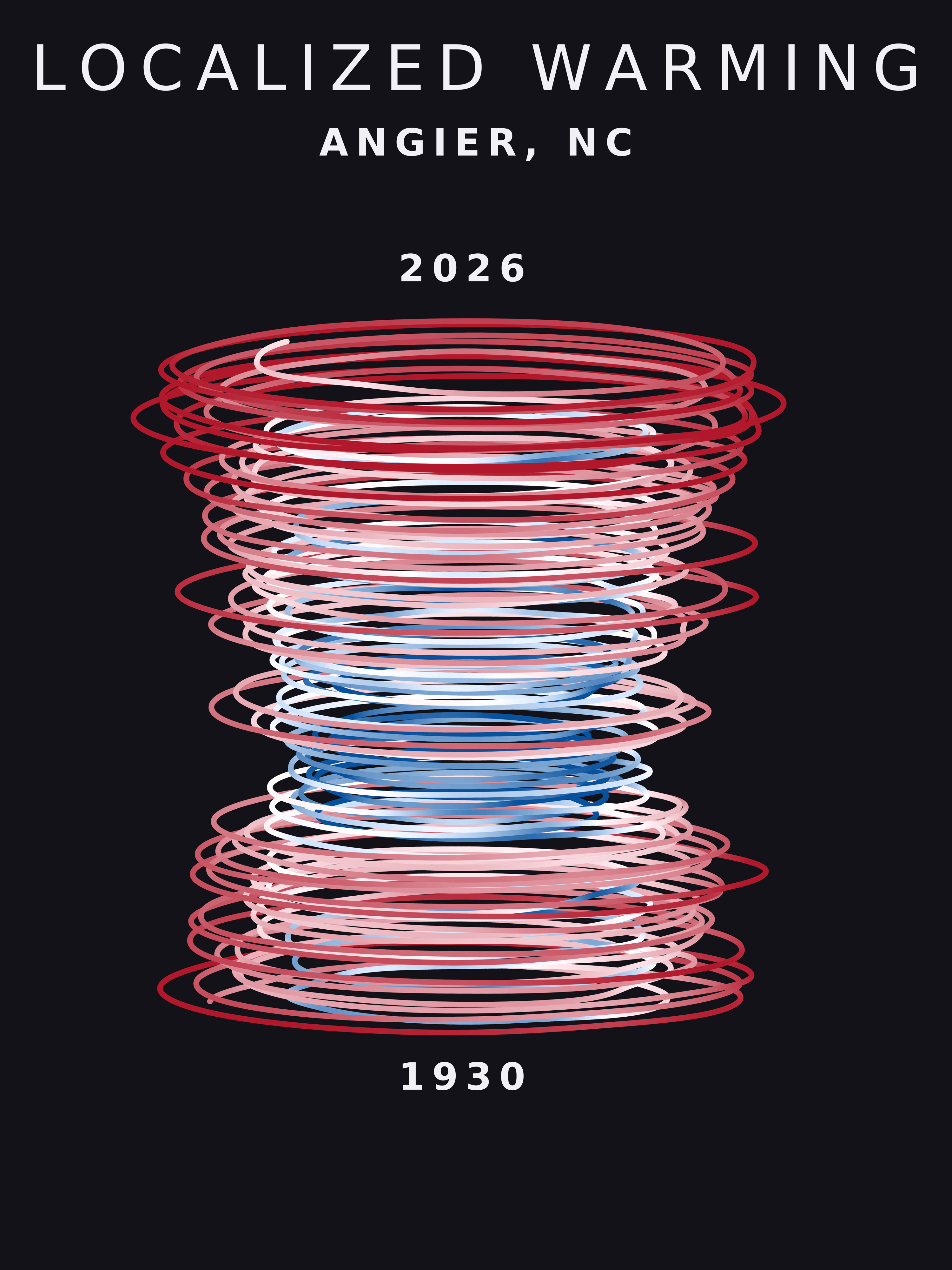 Temperature anomaly spiral for Angier, North Carolina