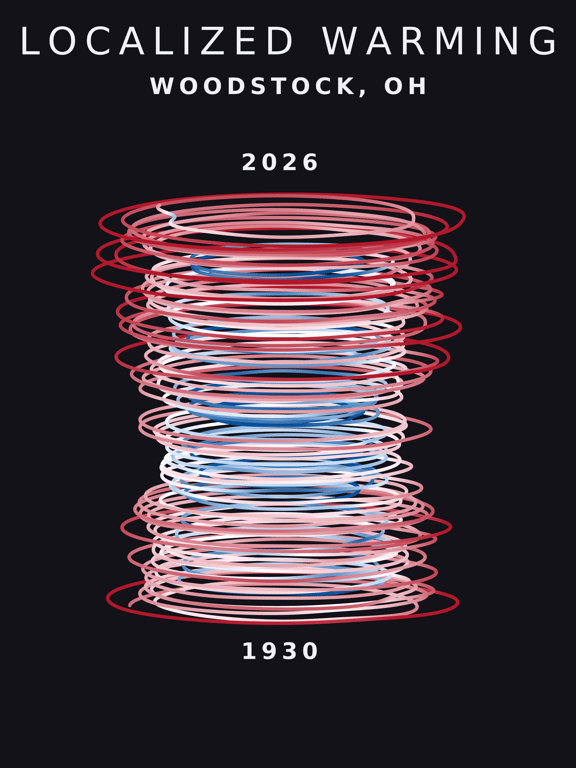 Temperature anomaly spiral for Woodstock, Ohio