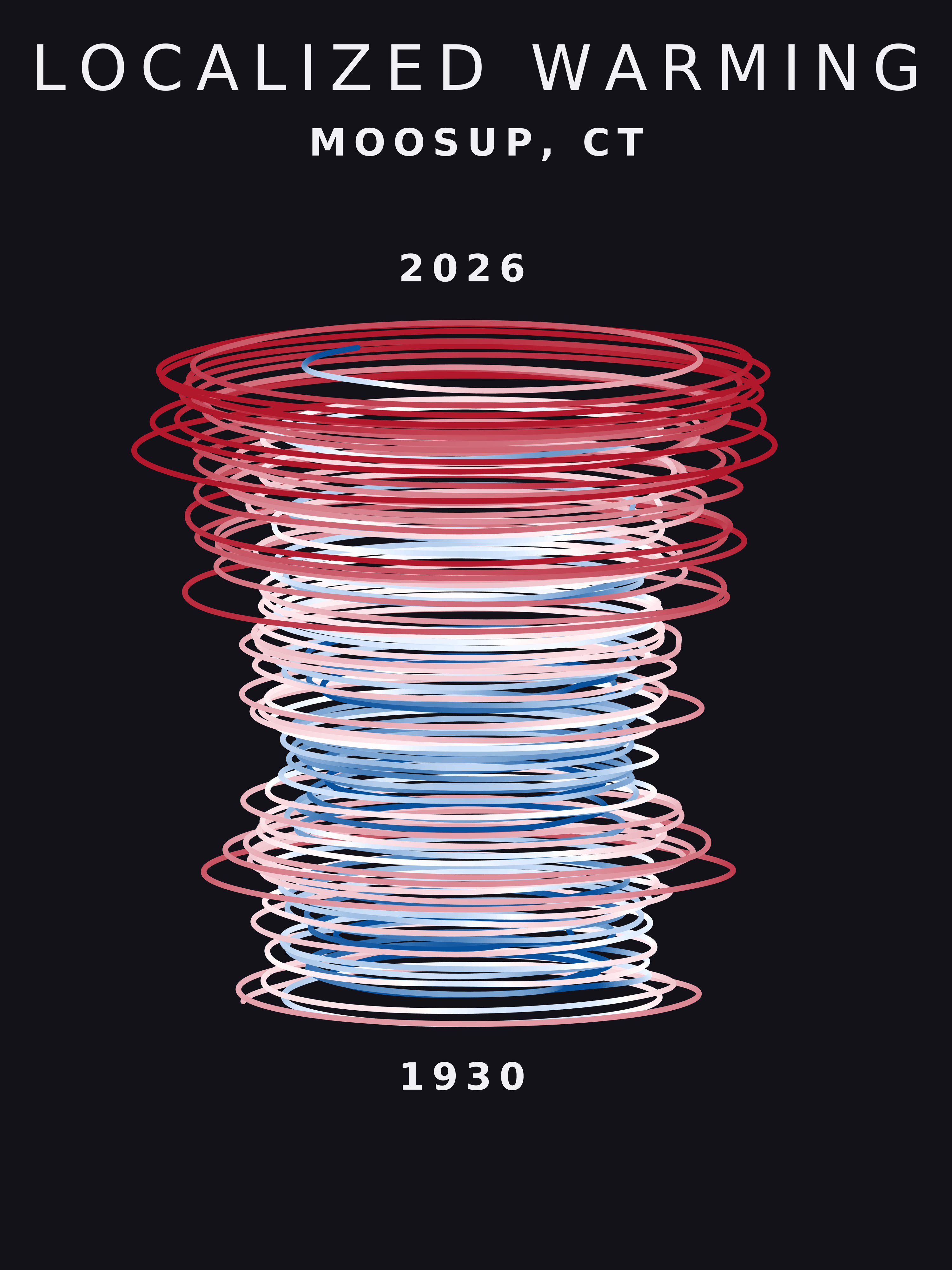 Temperature anomaly spiral for Moosup, Connecticut