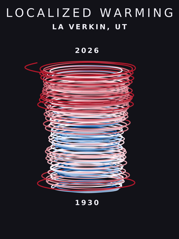 Temperature anomaly spiral for La Verkin, Utah