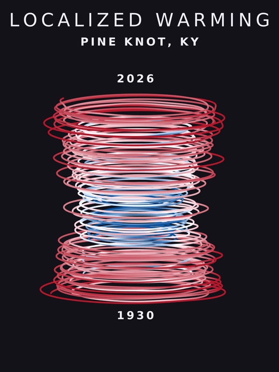 Temperature anomaly spiral for Pine Knot, Kentucky
