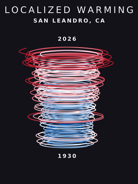 Temperature anomaly spiral for San Leandro, California