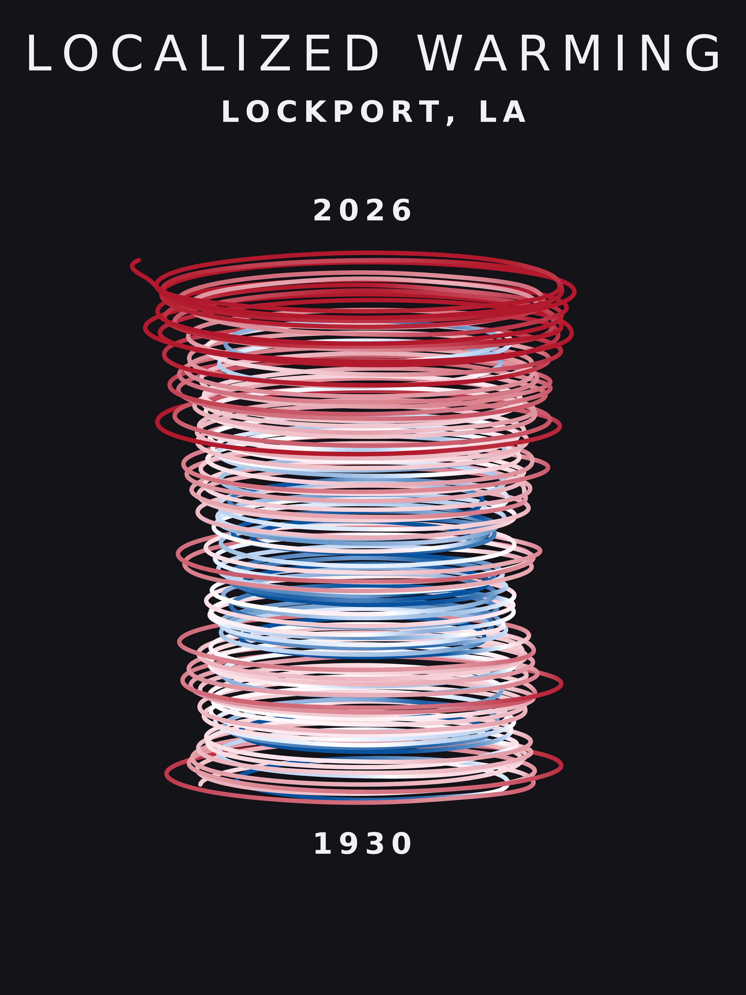 Temperature anomaly spiral for Lockport, Louisiana