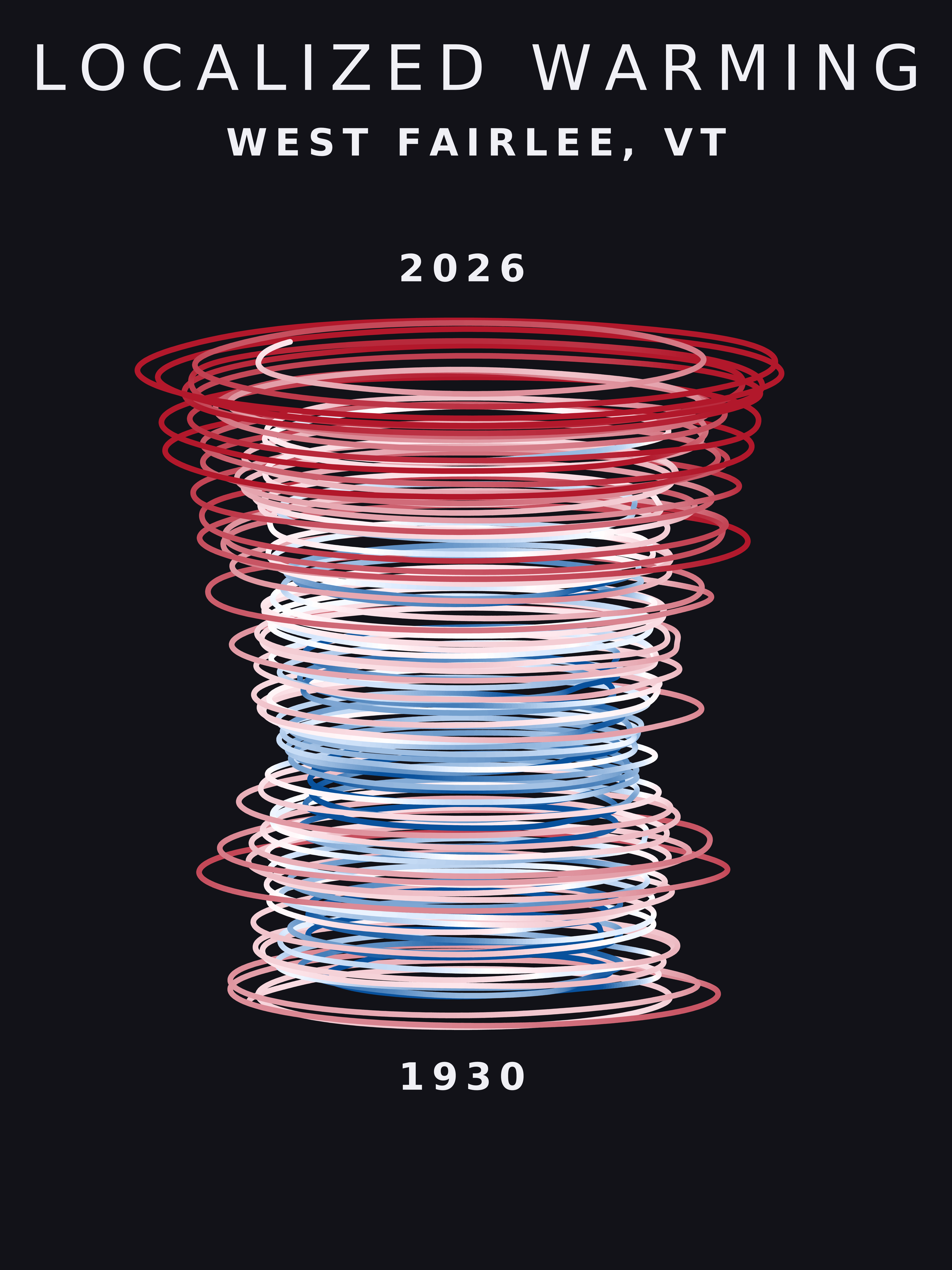 Temperature anomaly spiral for West Fairlee, Vermont