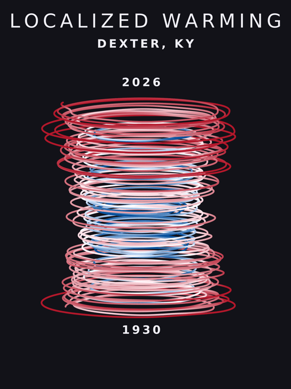 Temperature anomaly spiral for Dexter, Kentucky