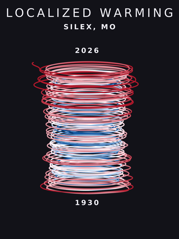 Temperature anomaly spiral for Silex, Missouri