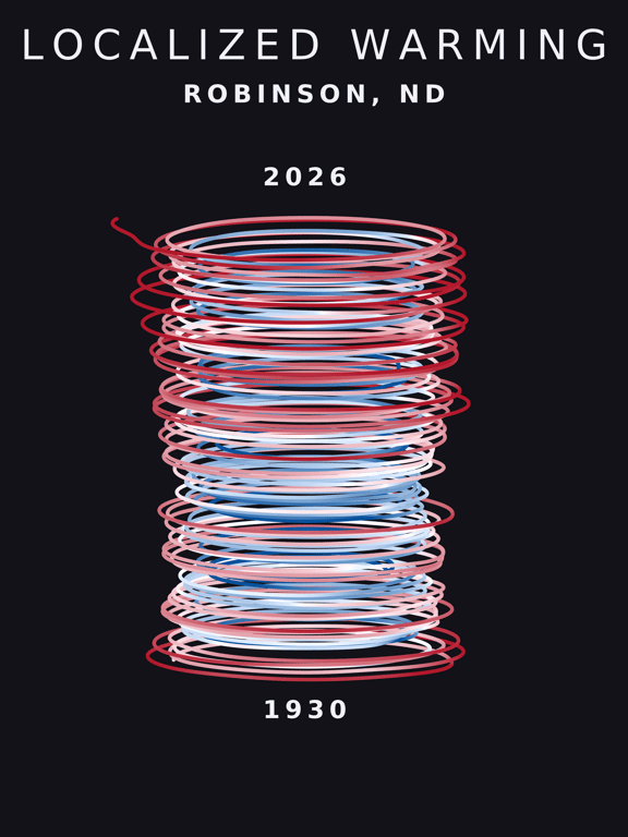 Temperature anomaly spiral for Robinson, North Dakota