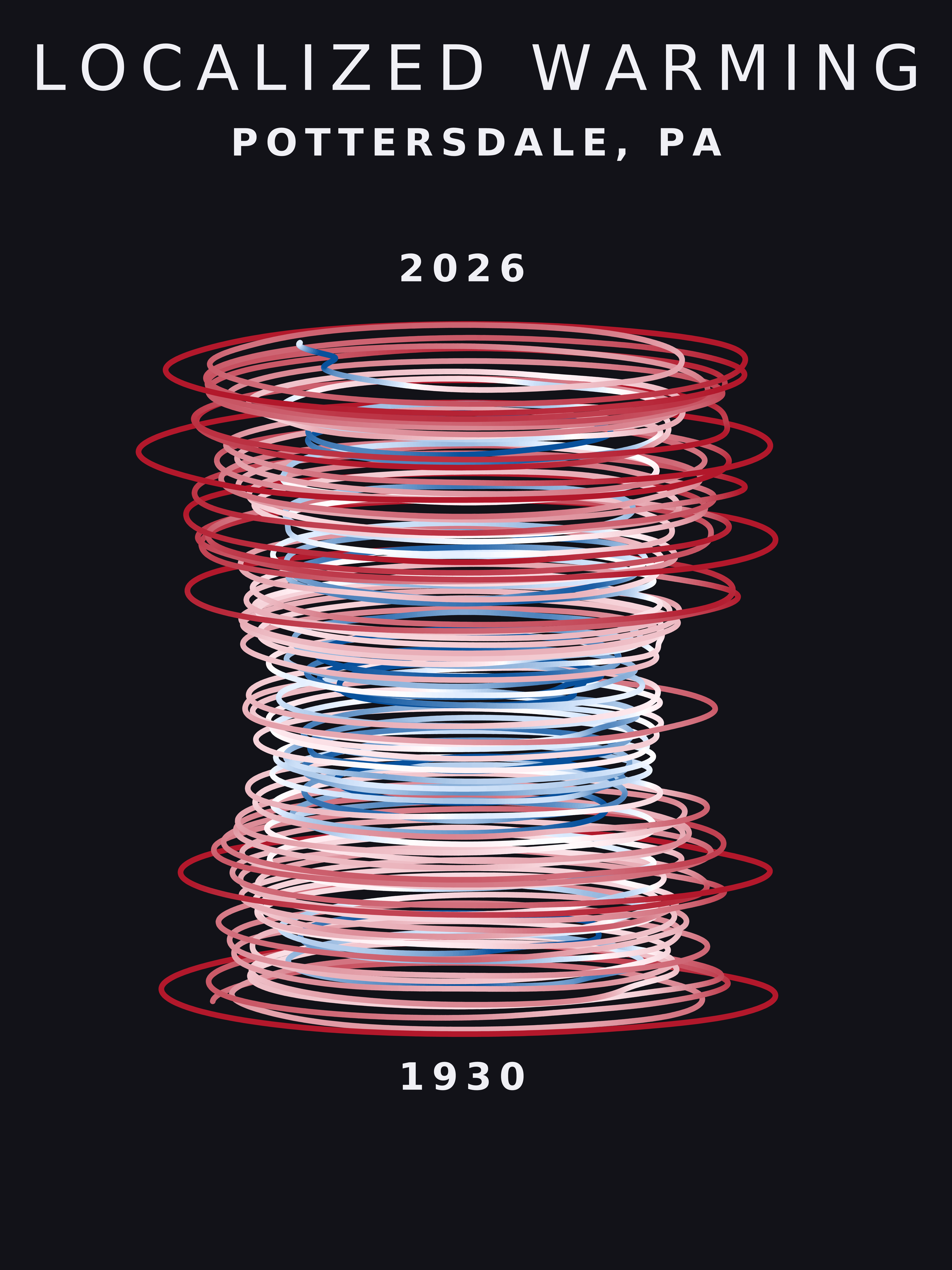 Temperature anomaly spiral for Pottersdale, Pennsylvania