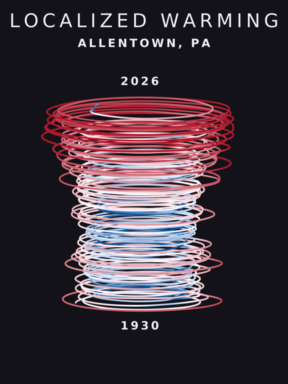 Temperature anomaly spiral for Allentown, Pennsylvania