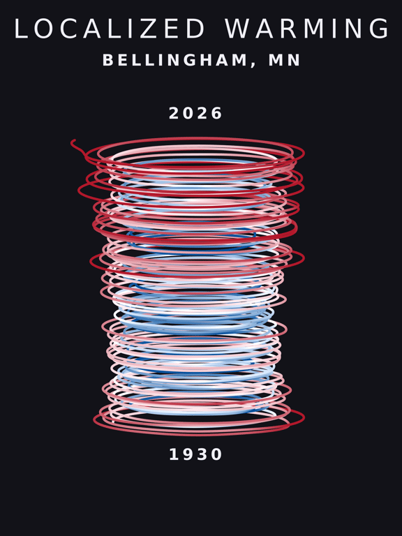 Temperature anomaly spiral for Bellingham, Minnesota
