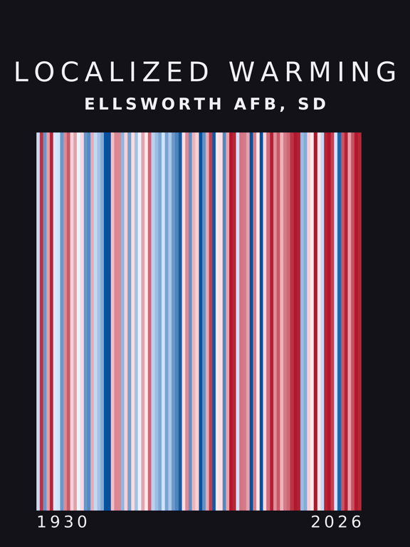 Warming stripes for Ellsworth AFB, South Dakota