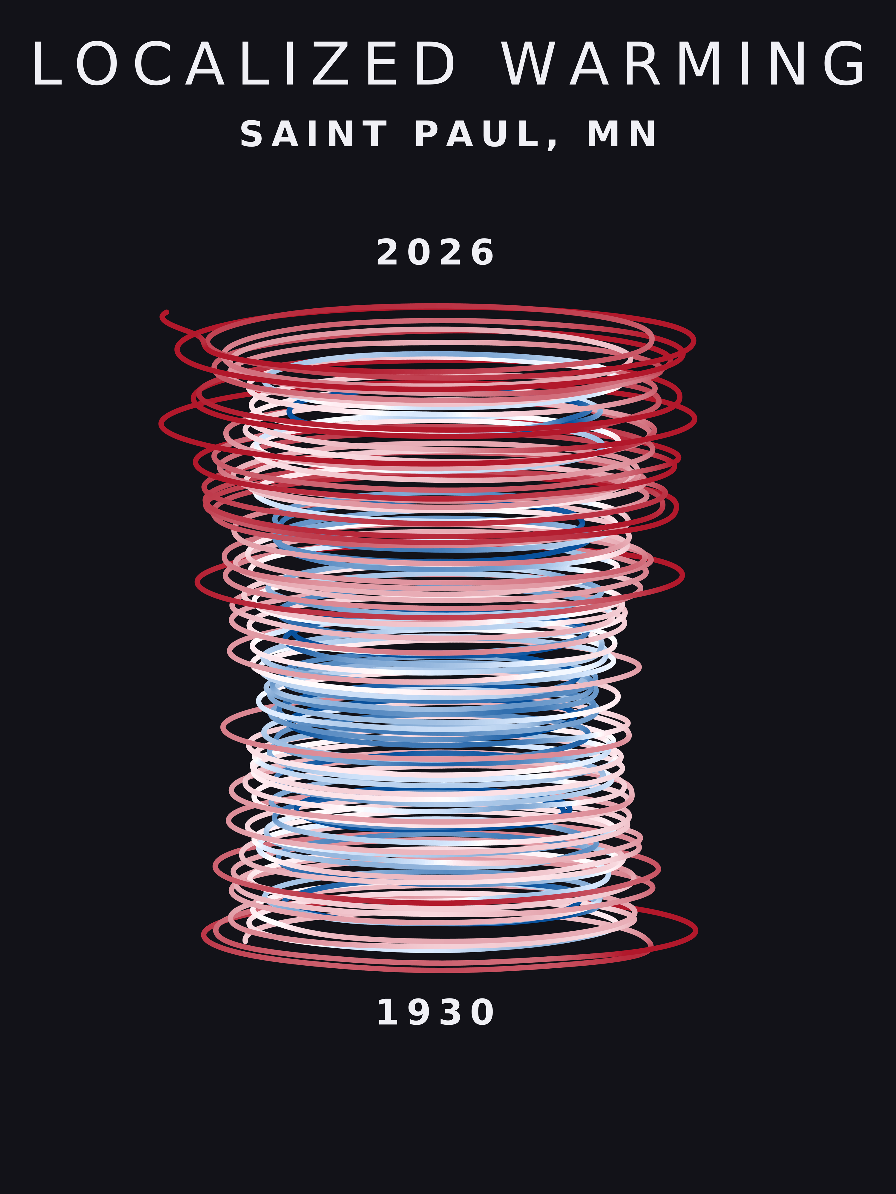 Climate spiral for Saint Paul