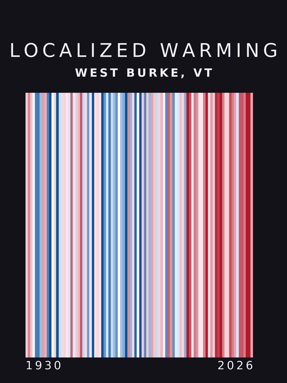 Warming stripes for West Burke, Vermont