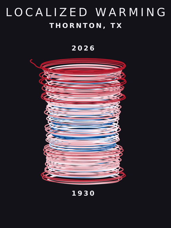 Temperature anomaly spiral for Thornton, Texas